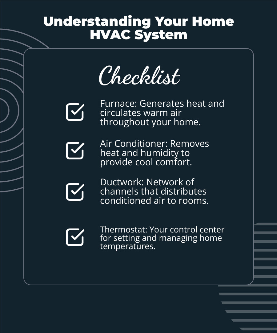 infographic showing the main components of a home HVAC system including a furnace in the basement, outdoor air conditioning unit, ductwork throughout the home, and a wall-mounted thermostat with labels for each component - home heating and cooling infographic checklist-dark-blue infographic showing the main components of a home HVAC system including a furnace in the basement, outdoor air conditioning unit, ductwork throughout the home, and a wall-mounted thermostat with labels for each component - home heating and cooling infographic checklist-dark-blue