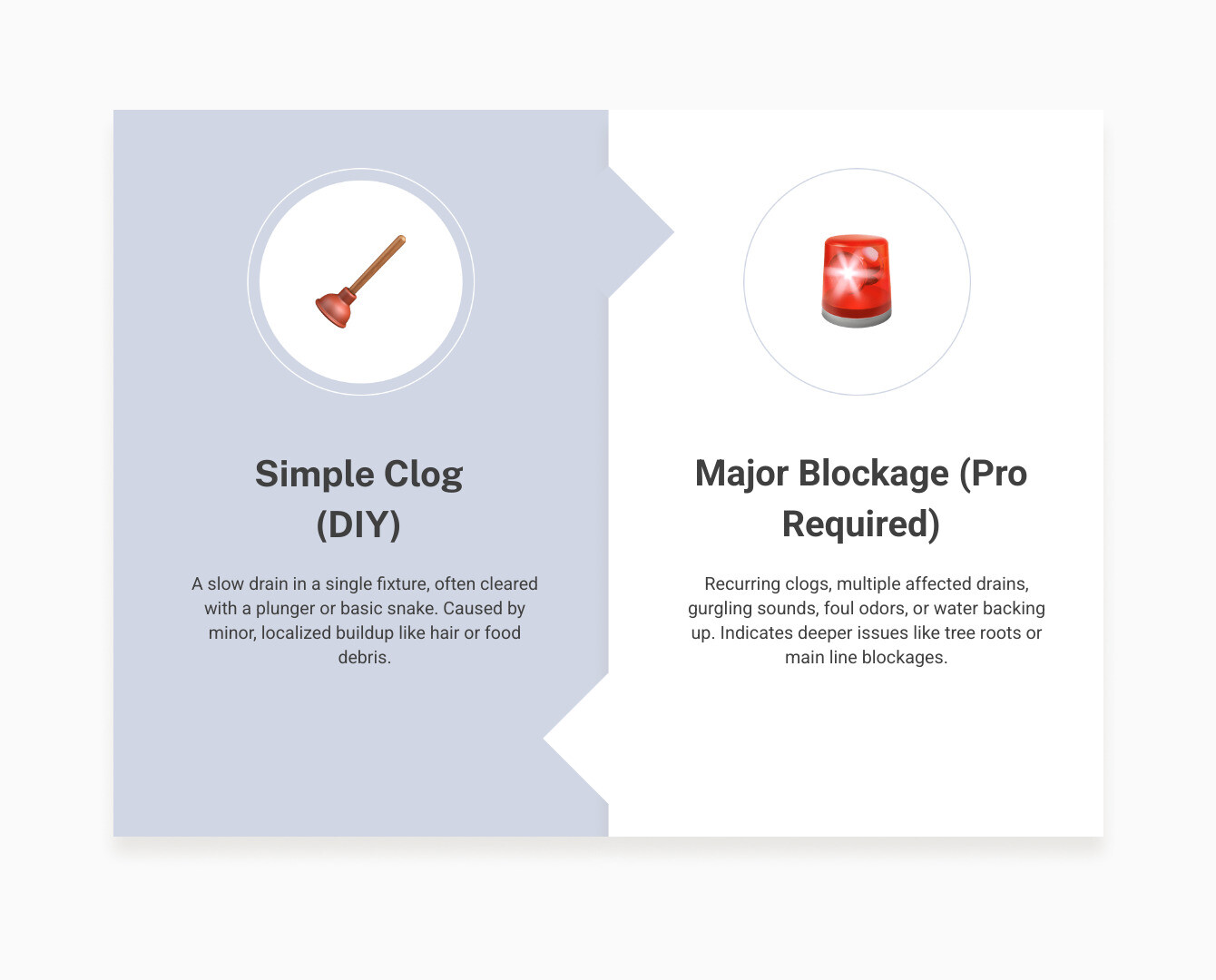 Infographic showing signs of drain problems: slow drainage with timer showing 30+ seconds, gurgling sounds from pipes, foul odors rising from drains, water backing up in multiple fixtures, and when to call professionals versus attempting DIY solutions - local drain unblockers infographic comparison-2-items-formal Infographic showing signs of drain problems: slow drainage with timer showing 30+ seconds, gurgling sounds from pipes, foul odors rising from drains, water backing up in multiple fixtures, and when to call professionals versus attempting DIY solutions - local drain unblockers infographic comparison-2-items-formal